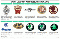 /album/fotogalerie/a1297437674-14-cr-automoto-logo-skoda-auto-104-gif/
